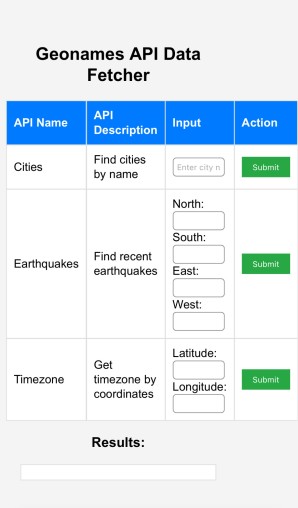 Geonames API Project